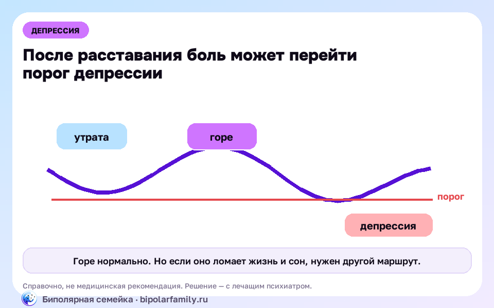 Схема к материалу «Депрессия после расставания: где граница между нормальным горем и болезнью»: главный механизм и безопасная точка опоры.