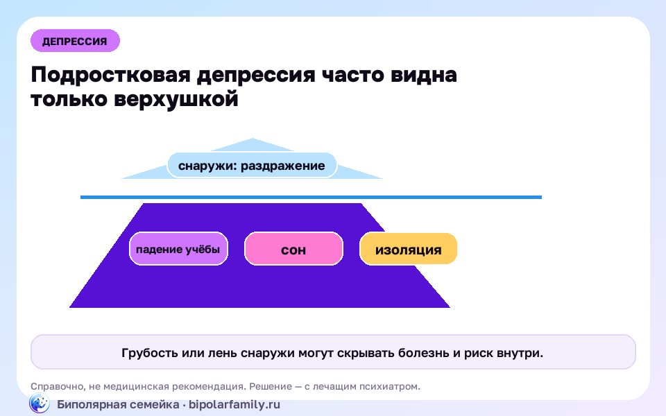 Схема к материалу «Депрессия у подростков: как отличить от «переходного возраста» и не пропустить»: главный механизм и безопасная точка опоры.