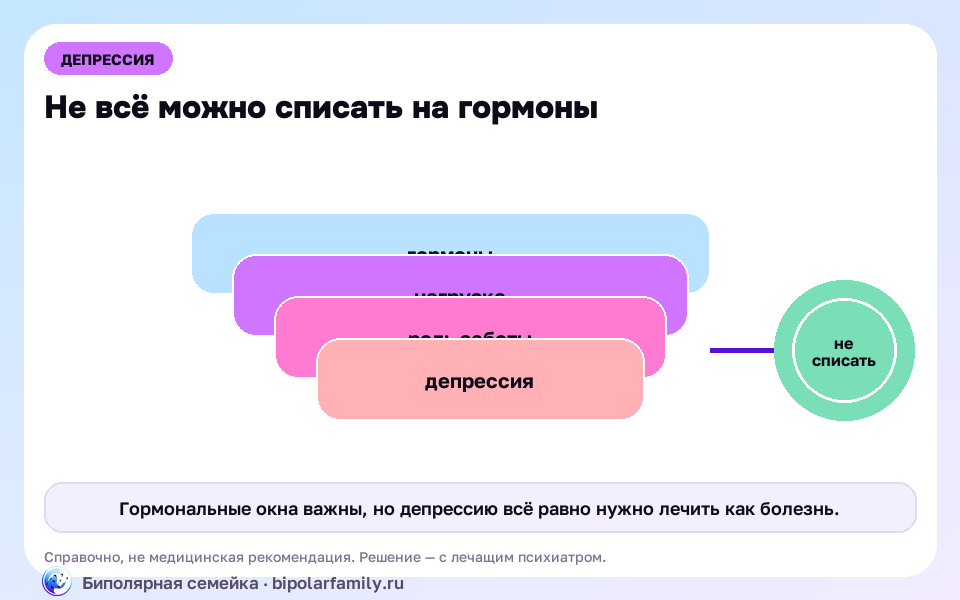 Схема к материалу «Депрессия у женщин: почему чаще, при чём тут гормоны и что важно не списать на «это нормально»»: главный механизм и безопасная точка опоры.