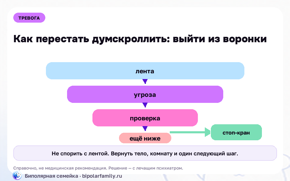 Думскроллинг держится как петля: тревога ведёт в ленту, лента подкидывает крючок, мозг снова ищет ясность. Стоп-кран нужен между импульсом и следующим обновлением.