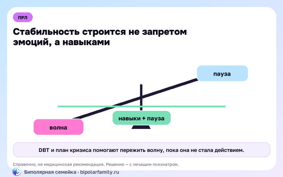 Схема к материалу «Как жить с ПРЛ: что реально помогает в быту, а не только в кабинете»: главный механизм и безопасная точка опоры.