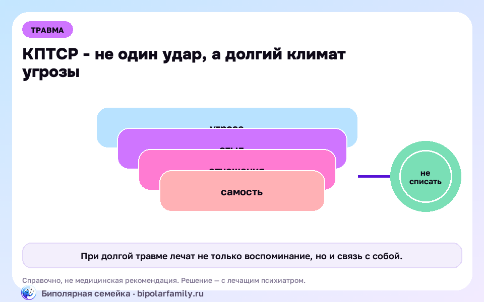 Схема к материалу «Комплексное ПТСР (КПТСР): когда травма была не одним ударом, а годами»: главный механизм и безопасная точка опоры.