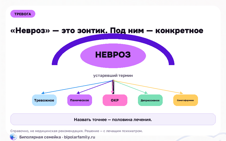 «Невроз» — не финальный диагноз, а зонтик: под ним важно найти конкретное расстройство и маршрут помощи.