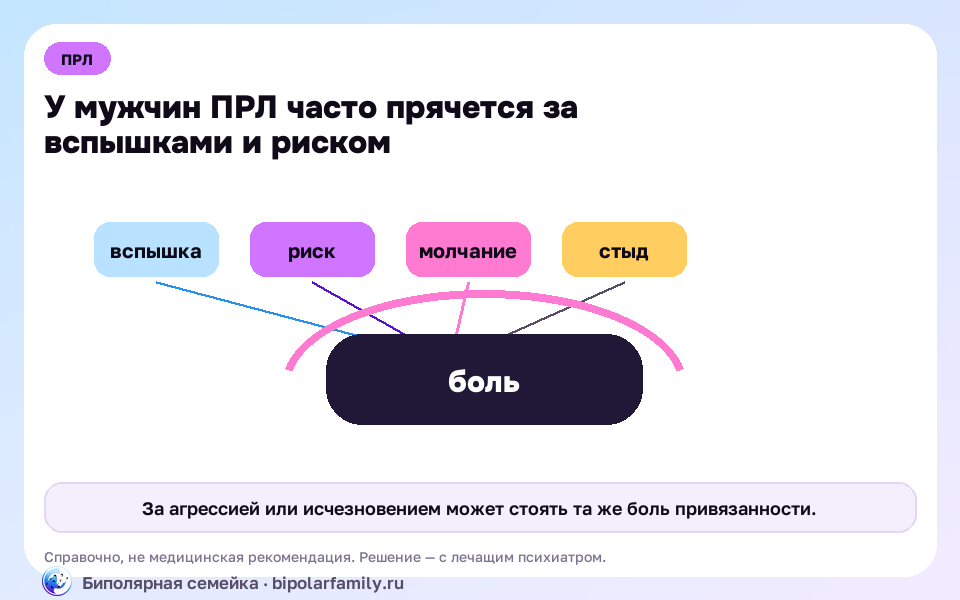 Схема к материалу «ПРЛ у мужчин: почему его пропускают и принимают за «просто вспыльчивый характер»»: главный механизм и безопасная точка опоры.