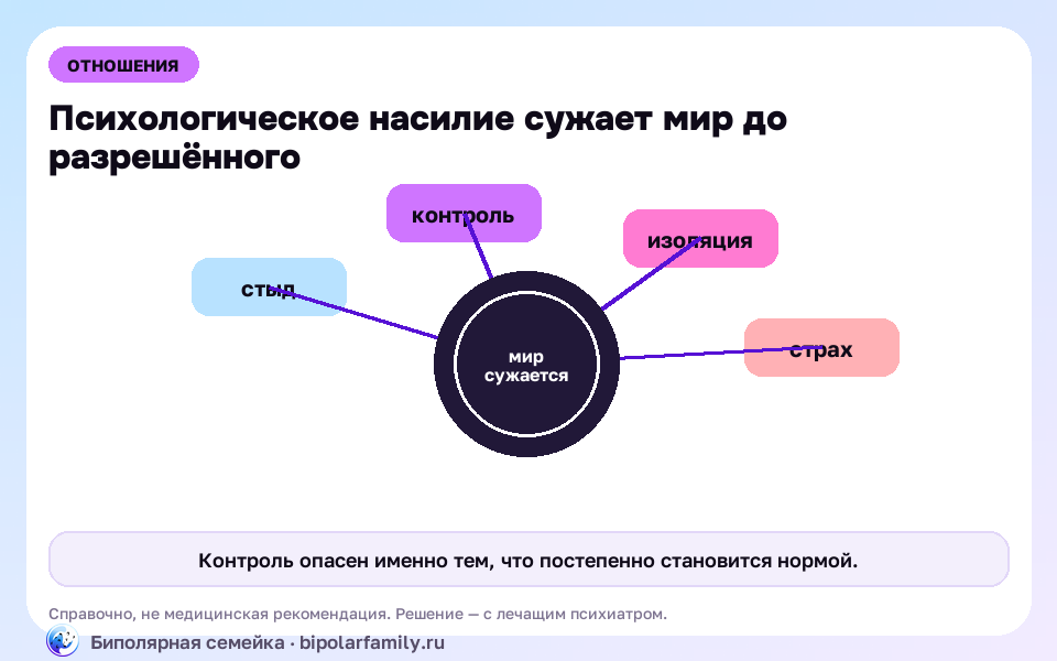 Схема к материалу «Психологическое насилие: как распознать абьюз без единого удара»: главный механизм и безопасная точка опоры.