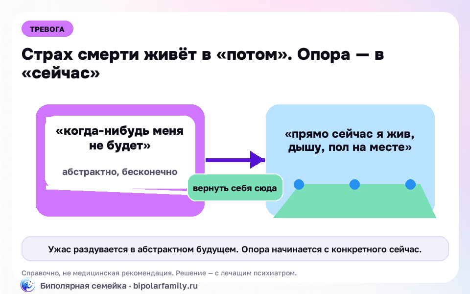 Страх смерти живёт в абстрактном будущем; заземление возвращает тело в конкретное сейчас.