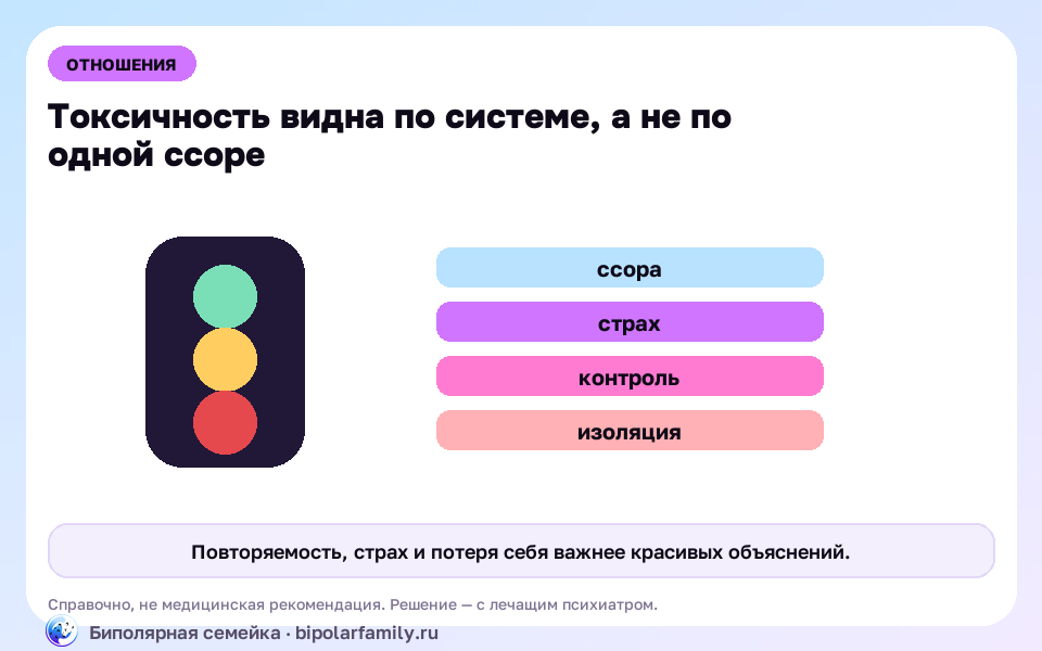 Схема к материалу «Токсичные отношения: как отличить трудное от разрушительного и когда пора уходить»: главный механизм и безопасная точка опоры.
