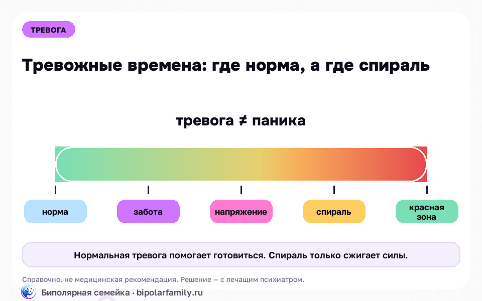 Схема к материалу «Тревога в тревожные времена: как не утонуть, когда вокруг реально неспокойно»: главный механизм и безопасная точка опоры.