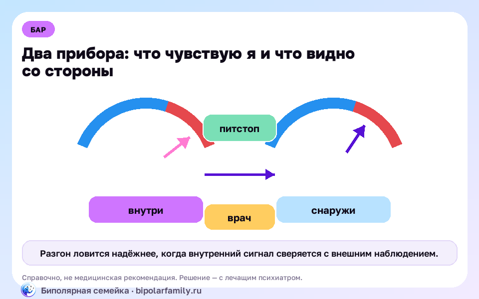 Схема к материалу «Внутренний и внешний спидометр: как при БАР ловить разгон и торможение»: главный механизм и безопасная точка опоры.