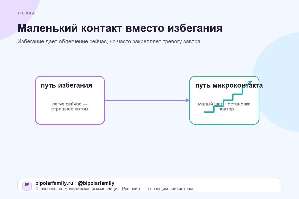 Микроконтакт с реальностью при тревоге: выдох, тело, комната, один маленький следующий шаг