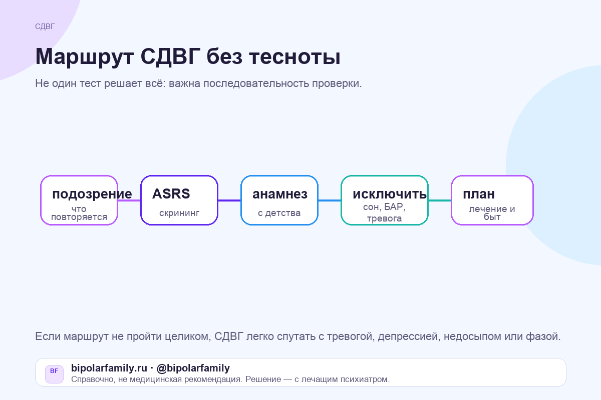 Как читать про СДВГ: сначала отличить фон от фазы, затем пройти ASRS и идти к специалисту