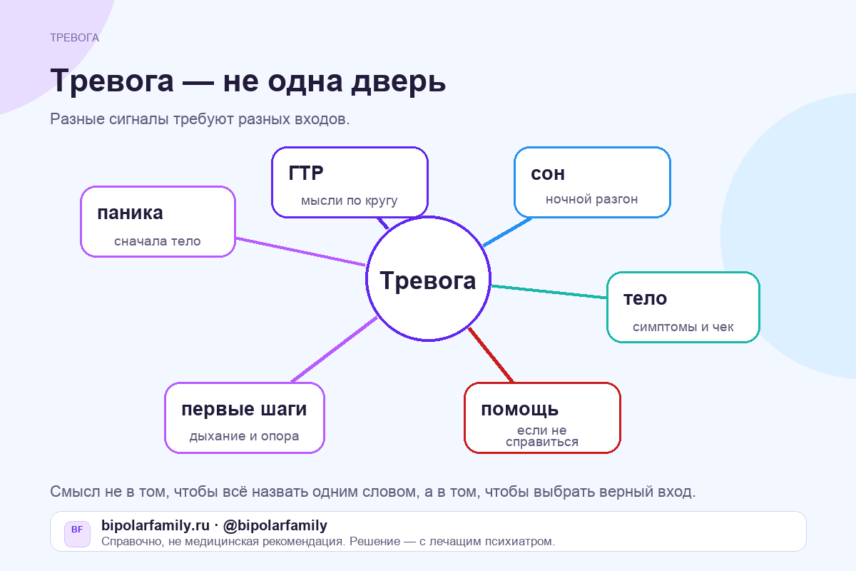 Карта тревожного кластера: тревожное расстройство, паника, ГТР, социальная тревога, сон, тело и помощь